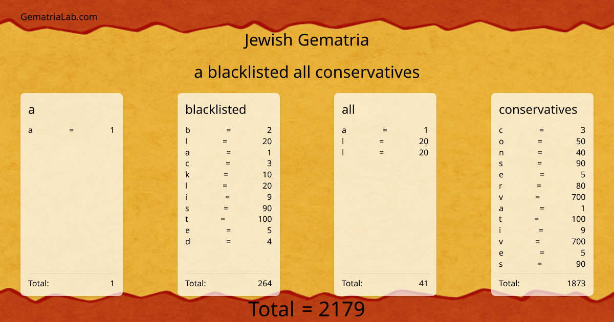a blacklisted all conservatives in jewish Gematria